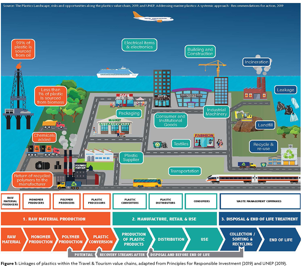 Plastic_Landspace: TravelBiz Monitor