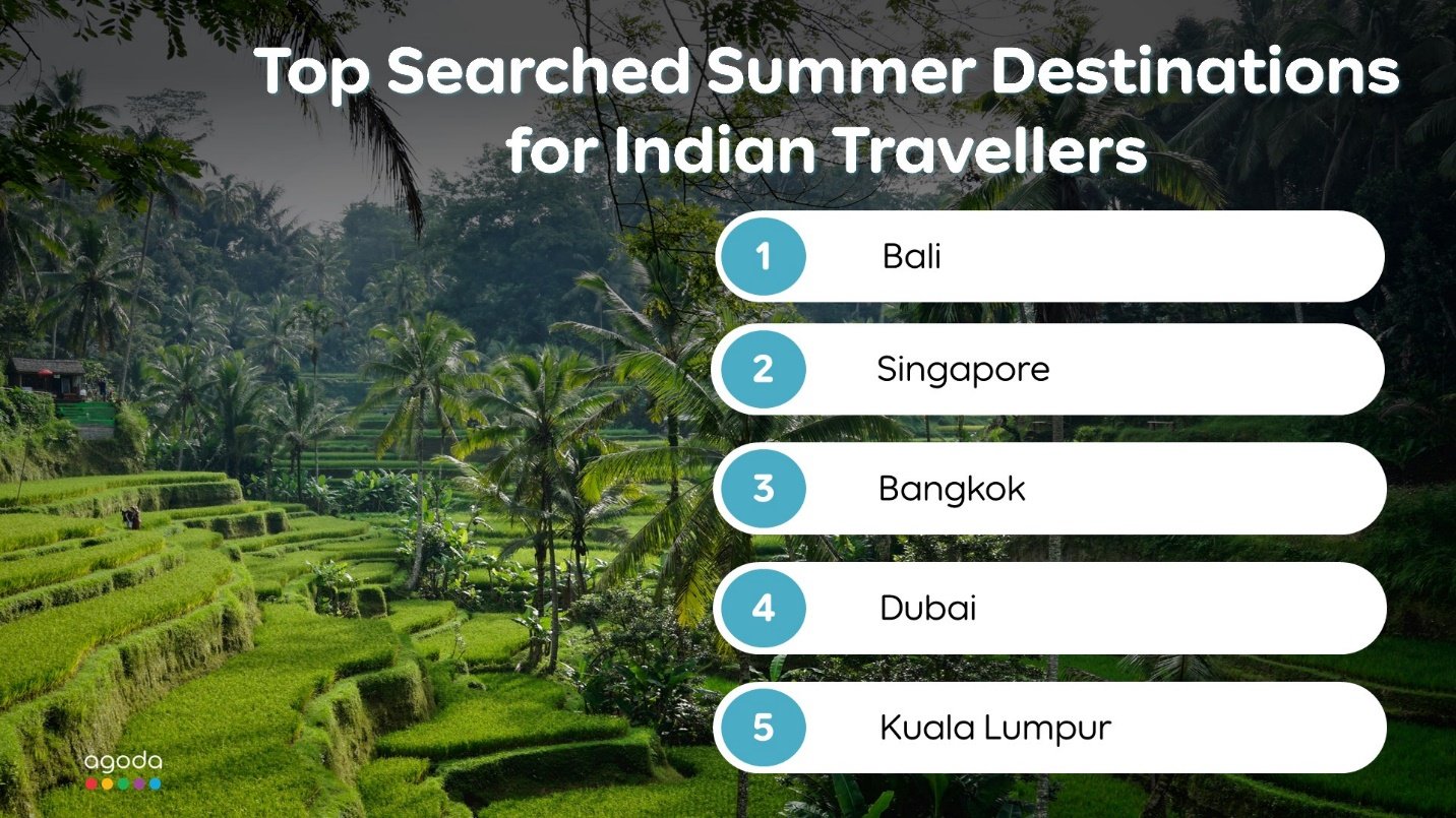 Agoda reveals the hottest summer getaway spots for Indian globetrotters