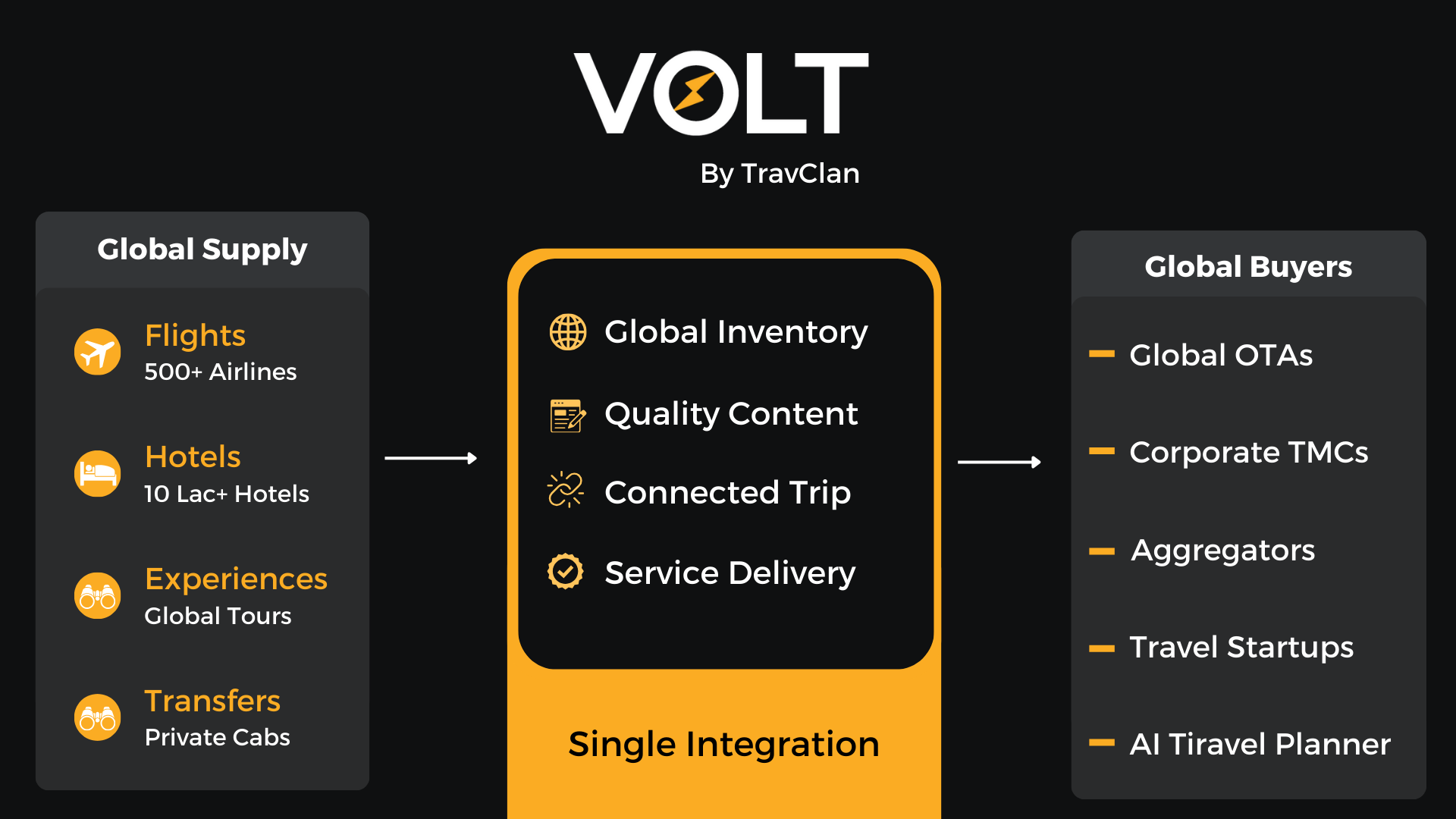 TravClan unveils Volt to enhance AI experience